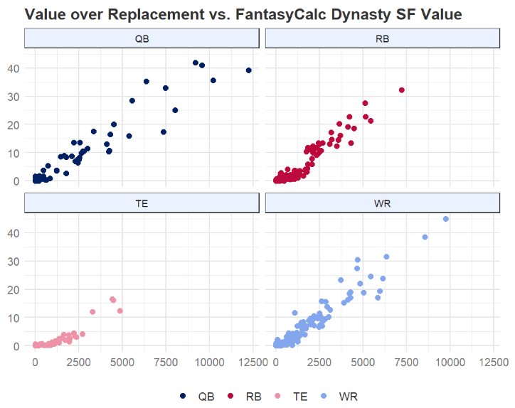 Will (Fantasy Football Hub) on X: Following feedback, our My Team feature  now includes: ✓ A 'Team Rating' (with a weighted 5GW horizon) and ✓ A 'GW  rating' for that specific Gameweek